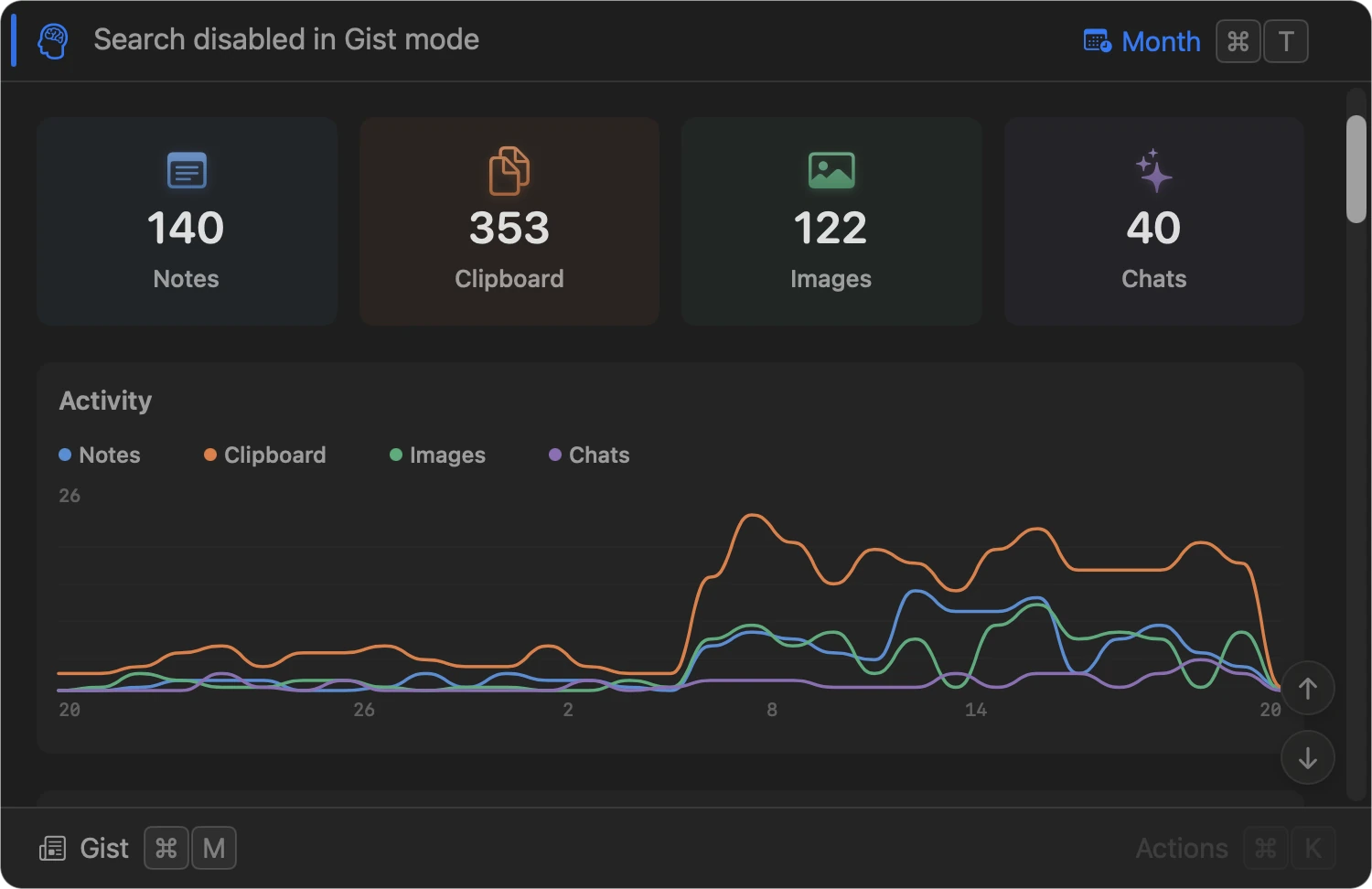 Gist view showing a condensed digest of recent activity